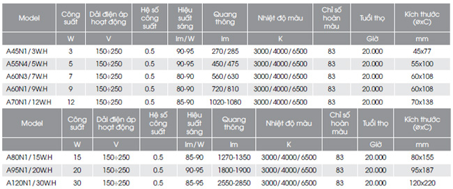 Bóng Đèn Led Buld 3W Rạng Đông