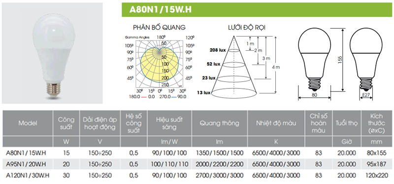 Bóng đèn LED Bulb 15W TR70N1/14W.H Rạng Đông