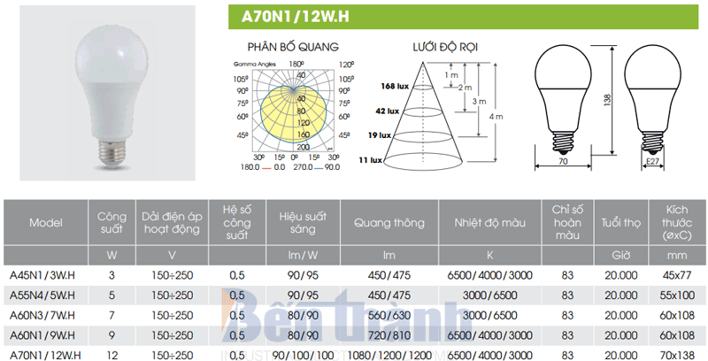 BÓNG ĐÈN LED BULB 12W A70N1/12W.H RẠNG ĐÔNG