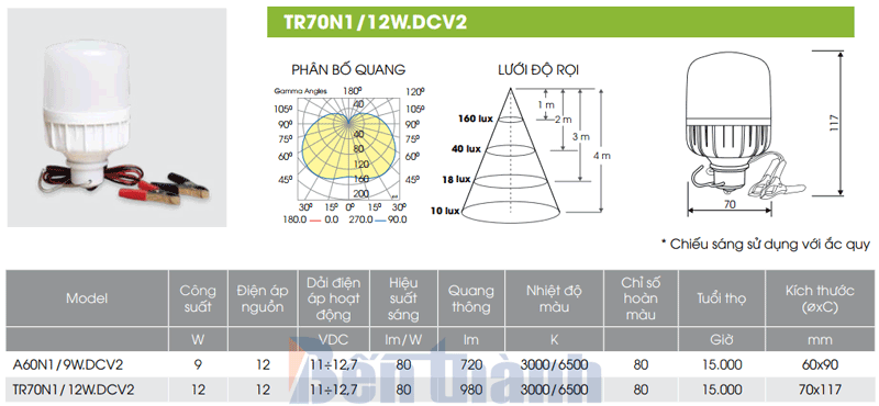 BÓNG ĐÈN LED BULB 12W TR70N1/12W.DCV2 RẠNG ĐÔNG