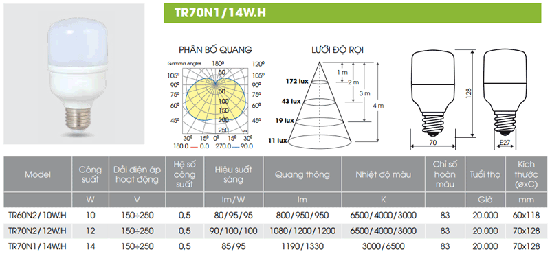 Bóng đèn LED Bulb 14W TR70N1/14W.H Rạng Đông