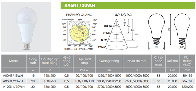 Bóng đèn LED Bulb 20W A95N1/20W.H Rạng Đông