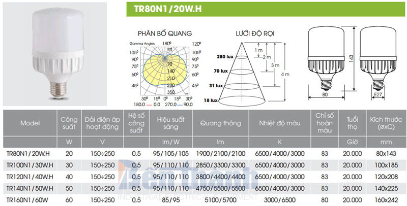 Bóng đèn LED Bulb 20W TR80N1/20W.H Rạng Đông