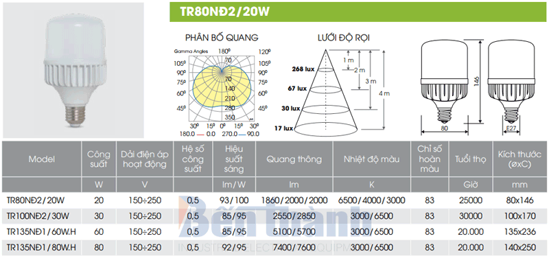 Bóng đèn LED Bulb 20W TR80NĐ2/20W Rạng Đông