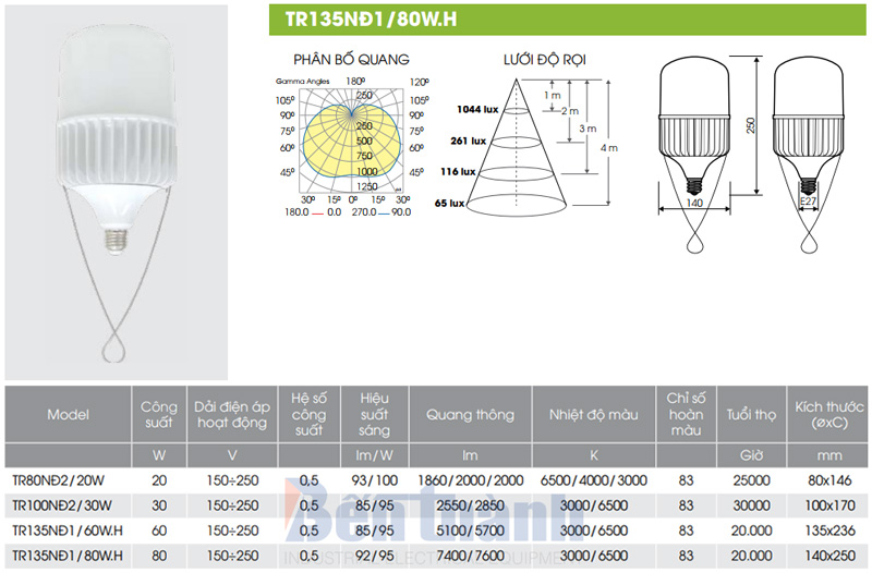 Bóng đèn LED Bulb 80W Rạng Đông