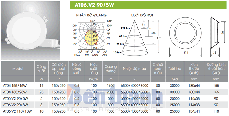 Đèn LED Âm Trần 5W AT02.V2 Rạng Đông