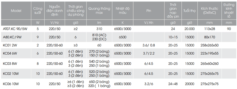 Đèn LED Âm Trần 5W AT07.KC Rạng Đông