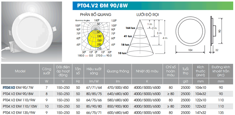 Đèn LED âm trần 8W Rạng Đông