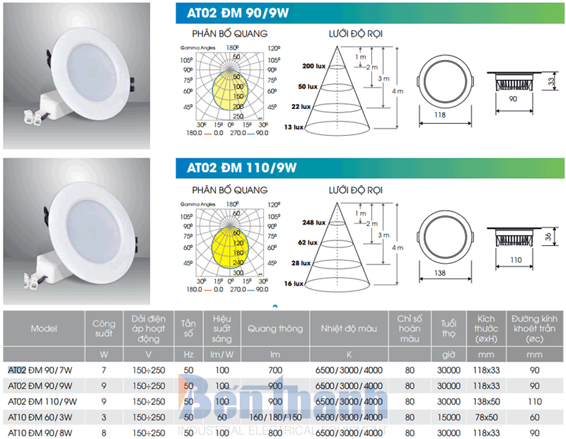 Đèn LED âm trần 9W ĐM Rạng Đông