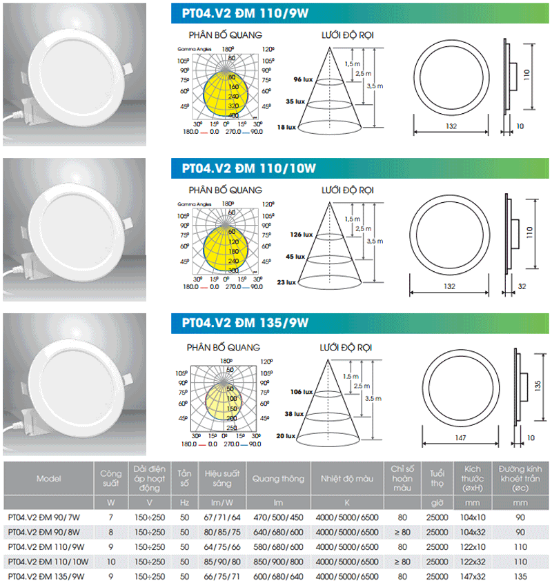 Đèn LED âm trần 9W PT04.V2 ĐM Rạng Đông