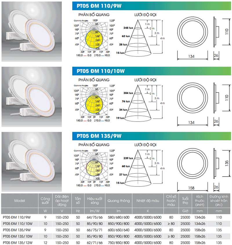 Đèn LED âm trần 9W PT05 ĐM Rạng Đông