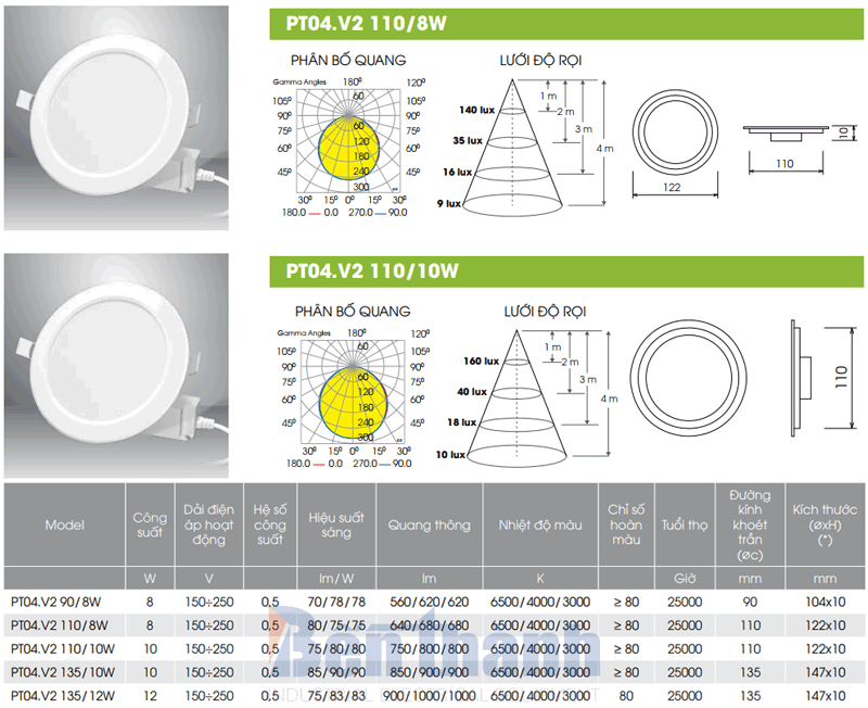 Đèn LED âm trần 8W PT04.V2 Rạng Đông