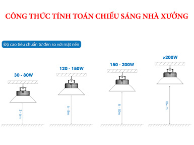 Công thức tính toán chiếu sáng nhà xưởng theo diện tích chiều cao