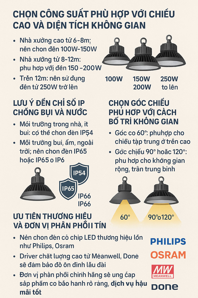 Đèn LED highbay UFO là gì? Ưu điểm và các ứng dụng phổ biến