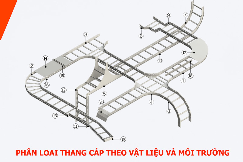 Các loại thang cáp theo vật liệu và độ bền từng môi trường