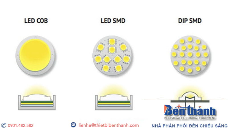 Cấu tạo đèn pha LED và hiệu ứng phát sáng giữa chip COB và SMD